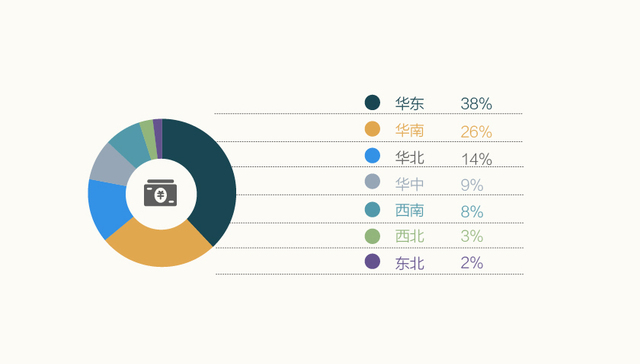 【图解】政府引导基金近6年目标规模年均增长率达746.9%