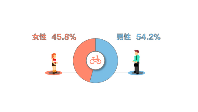 【图解】用户一年激增700% 共享单车还要烧多久钱才能决出胜负？