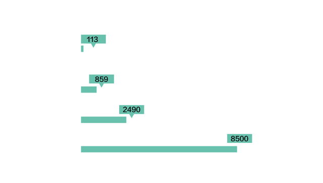 【图解】明星大腕为何抢着到霍尔果斯注册公司？答案原来是……