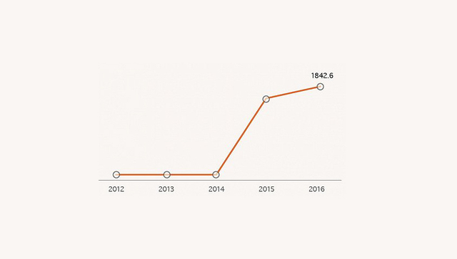 【图解】掘金“一带一路” “一带一路”沿线国家黄金总储量约2.36万吨 占全球总储量42%