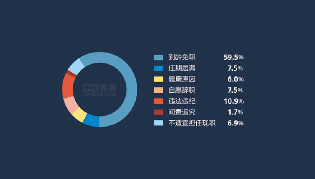 山西官员变动,山西官场,山西落马官员