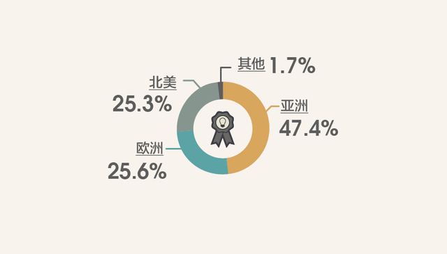 【图解】2016年中国国际专利申请数量全球第三 数量上来了质量呢？