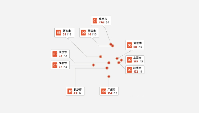 【图解】清华北大毕业生不仅工资高 还盛产亿万富豪
