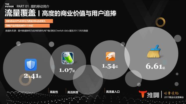 工具类产品变现难？12亿安装量的猎豹移动不服！