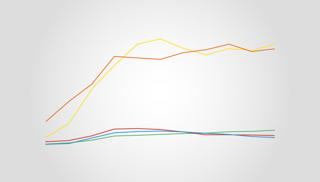 【图解】除ofo阿里还在掌控哈罗单车 抢占二三线城市流量入口
