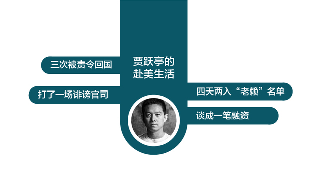 【图解】贾跃亭出走180天 他和乐视都经历了什么？