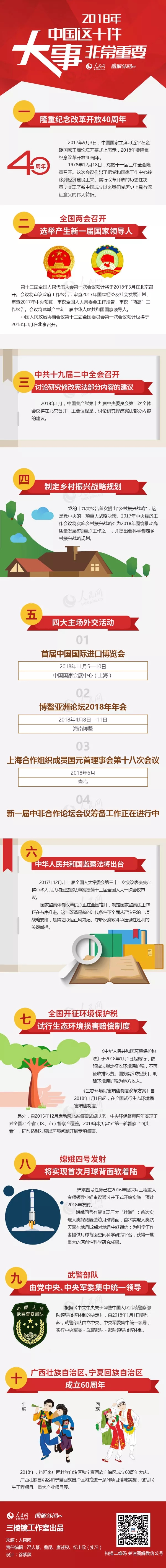 图解：2018年，中国这十件大事非常重要