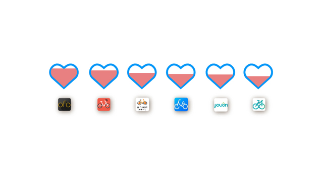 【图解】小蓝单车有望“重生”  谁在为共享单车续命？