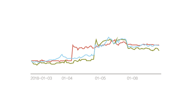 【图解】爱喝酒的注意了 2个月后啤酒或将集体涨价20%