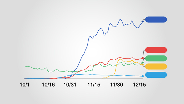 【图解】“吃鸡”成功学：论一个IP的不同“吃”法