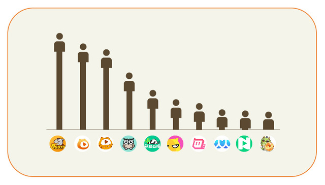【图解】腾讯投的斗鱼筹备IPO了 这次是搭游戏的风？