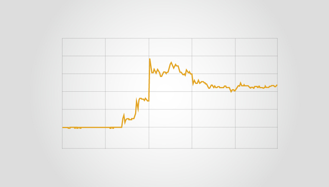 【图解】区块链技术要到2025年才成熟 现在这么火正常吗？