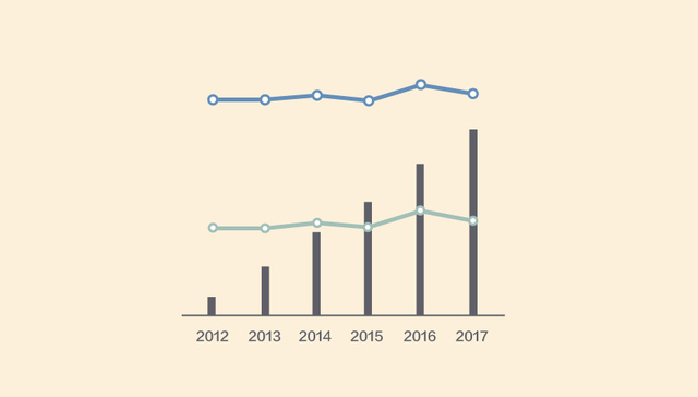 【图解】“全面二孩”两年了 新生儿数比最低预测还少300万
