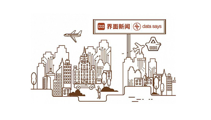 北京,上海,广州,深圳,GDP