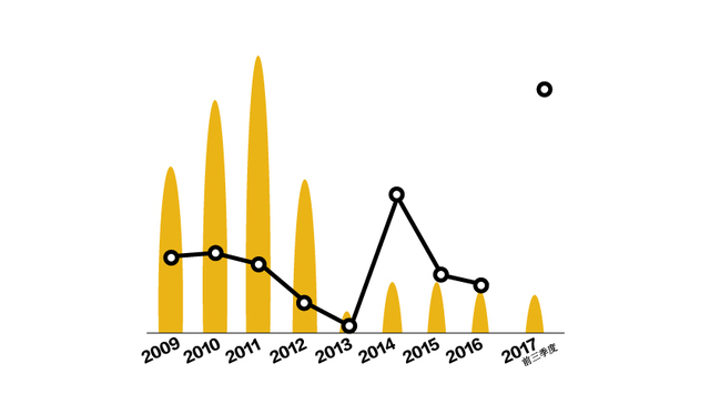 【图解】27岁的苏宁在筹谋第三次转型 它搞出了哪些“大动作”？