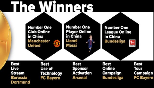 梅西,曼联,德甲