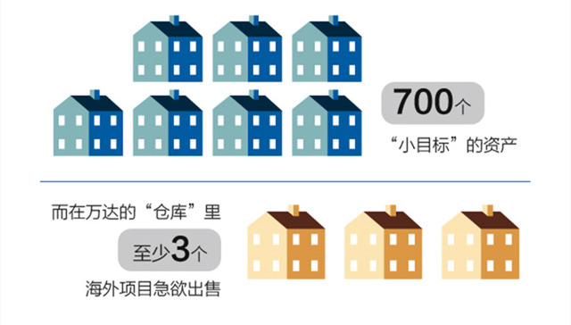 【图解】王健林大卖场