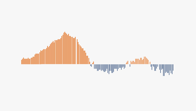 【图解】和“加拿大鹅”们相比 国产羽绒服究竟差哪了？