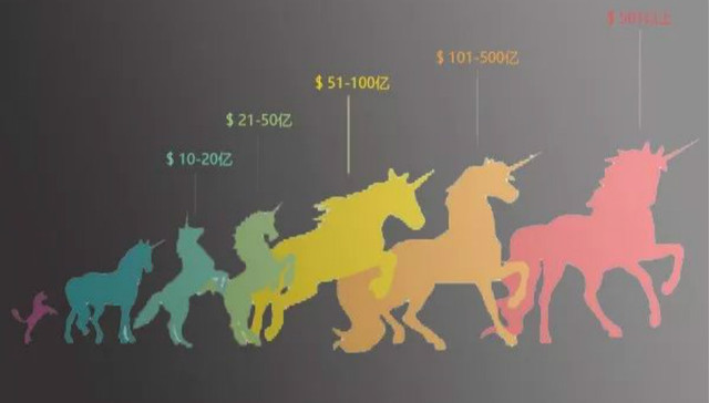 俱乐部,摩拜,公司估值,BAT,车货,榜单,创业公司,独角兽俱乐部,接盘,京东