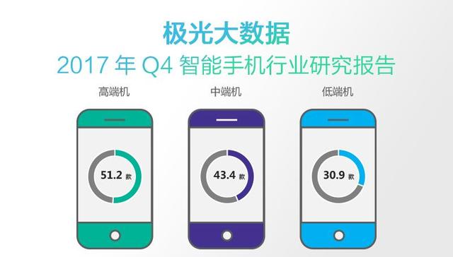 【图解】极光大数据：2017年Q4智能手机行业研究报告