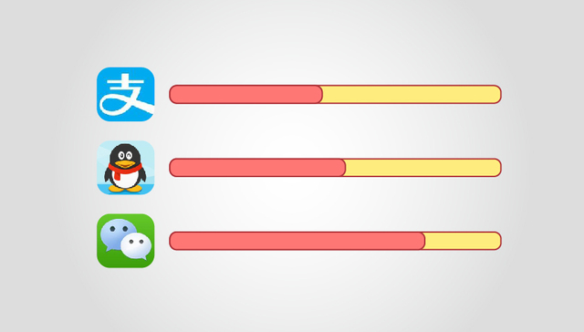 【图解】阿里、腾讯狂撒20亿春节红包 它们到底图个啥？