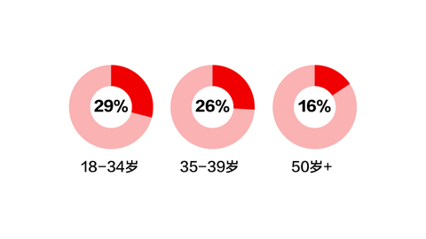 【图解】春节实用年货指南：送什么最讨岳父岳母欢心？
