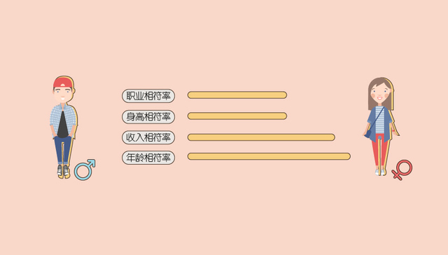 【图解】从见面到结婚平均100天 你相亲究竟在“相”什么？