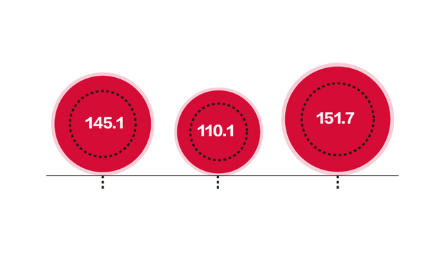 【图解】过个春节花掉9260亿 中国人的钱都去哪了？