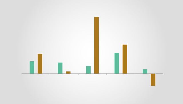 【图解】海南板块连续大涨后回调 “建区30周年”会是新风口吗？