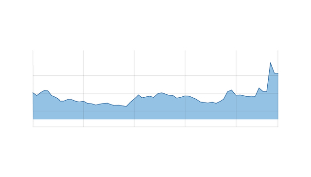 【图解】暂停更新的中国“恐慌指数”究竟什么来头？