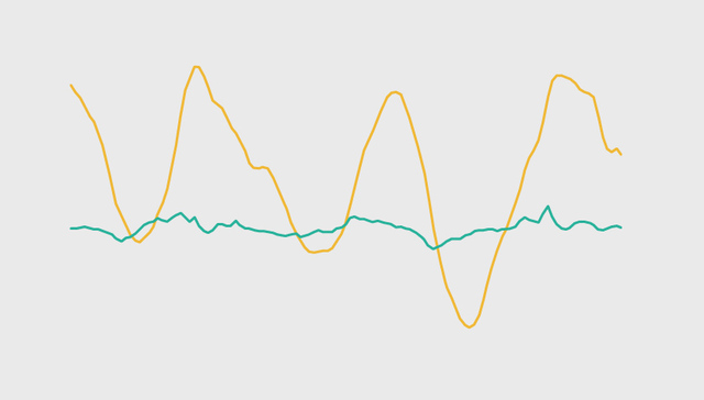 【图解】一线城市房价32个月来同比首降 大连、哈尔滨领涨