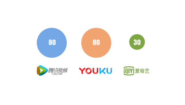 【图解】爱奇艺上市在即 它已三年净亏损近百亿