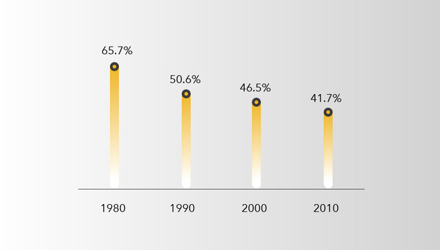 关于个税 除了起征点 我们还能聊点什么？