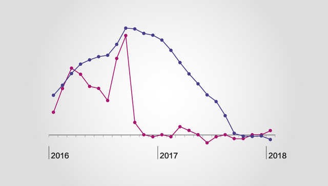 北京“3·17”调控一周年：房价这回真跌了 石景山跌达20%
