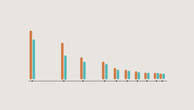 就算下调关税 进口车也便宜不了多少！按排量征税靠谱吗？