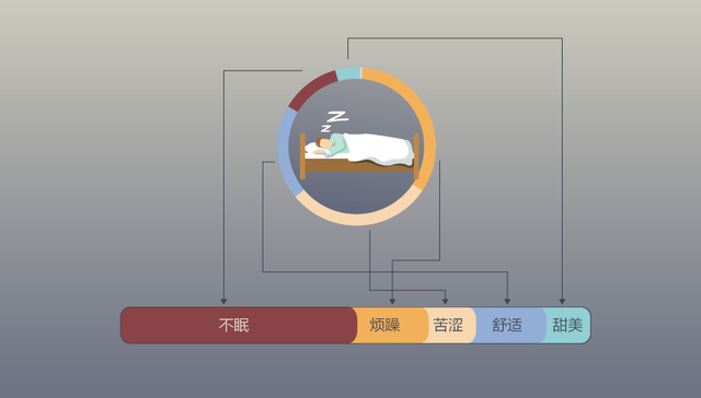 世界睡眠日：“90后”的睡眠都被手机和工作“偷”走了？