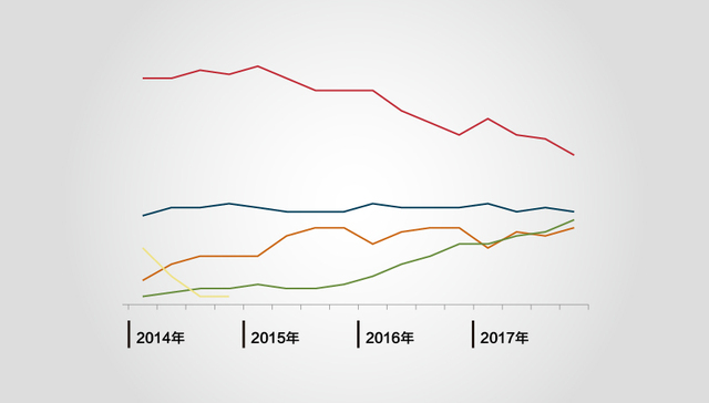 卖力挣钱是为了更爽地买 十张图告诉你腾讯2017年都干了啥？