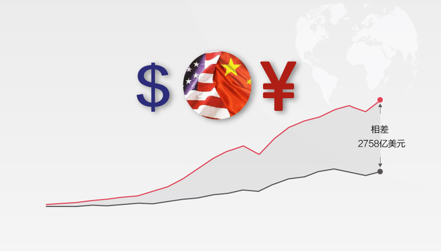 特朗普为啥要打贸易战？对中国有多大影响？你想知道的全在这