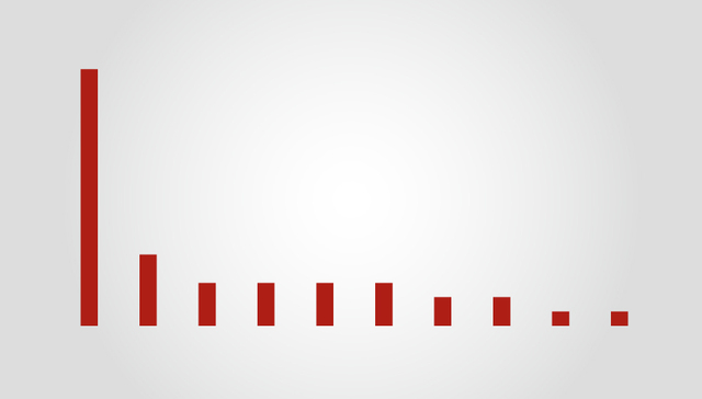 筹备已久 特朗普为这场贸易大战做了这些准备