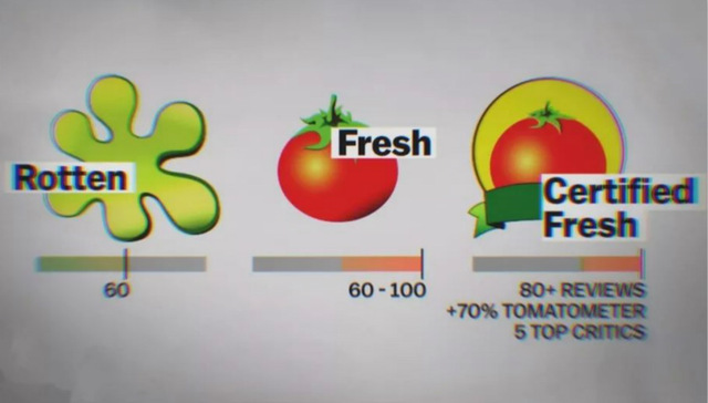【观点】别崇拜烂番茄 它可能是在杀死电影和影评