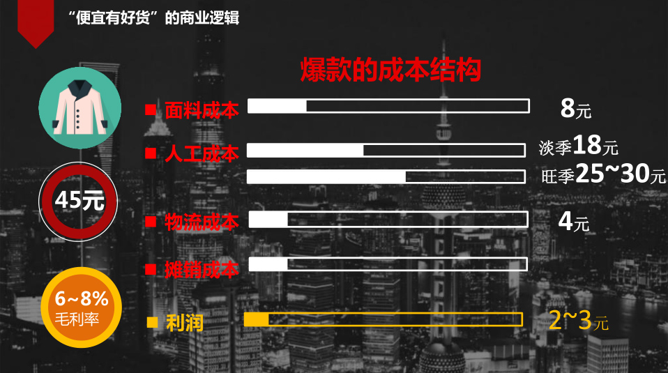 达达的“便宜有好货”商业逻辑