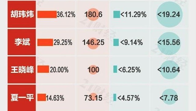 一图看清美团收购摩拜