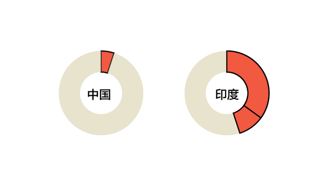 从《摔跤吧》到《起跑线》 印度电影究竟是个怎样的“神”存在？