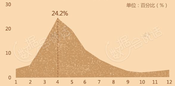 为何我国沙尘暴越来越少？