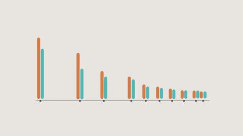 就算下调关税 进口车也便宜不了多少！