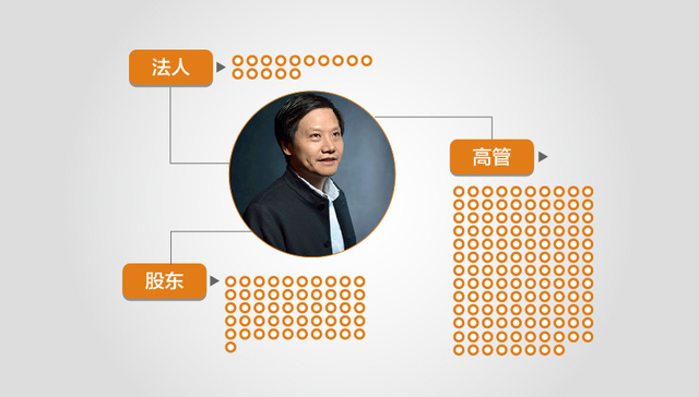 董明珠要请国家审计署评估小米 雷军辞官筹备IPO