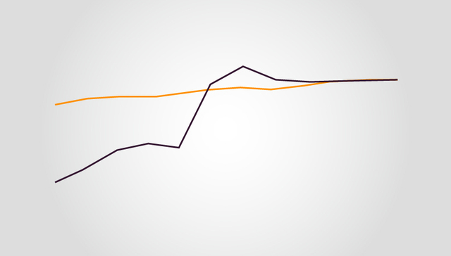 爆款短视频是怎样炼成的？颜值不够 美食凑