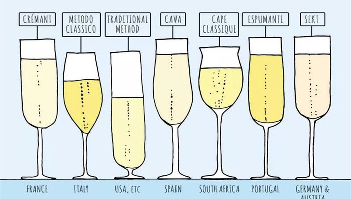 明媚春日，如何点一杯自己的起泡酒