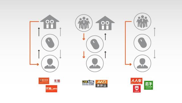 二手车电商亿元广告混战  买车究竟选哪家？