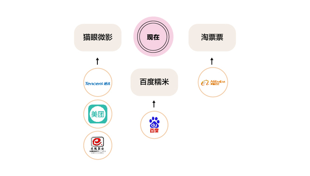 烧钱太疯狂 淘票票让阿里影业亏大了